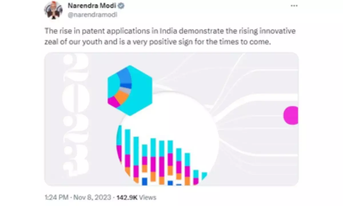 PM Modi hails surge in India’s patent applications