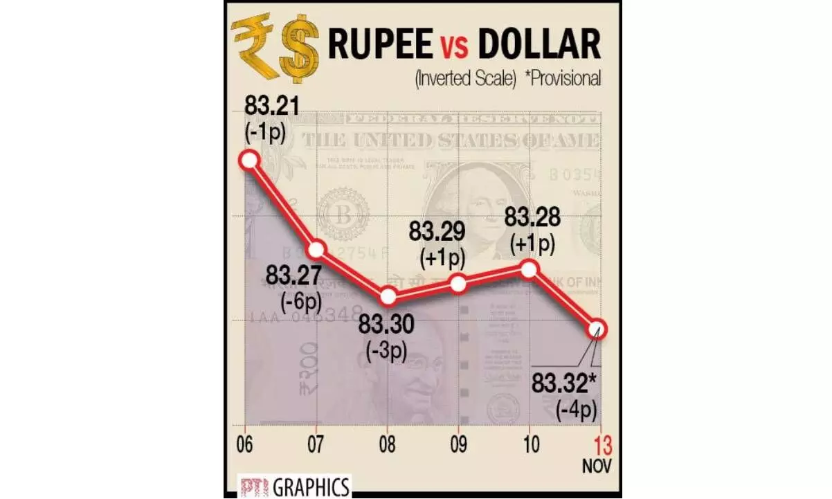 Re hovering in consolidation phse