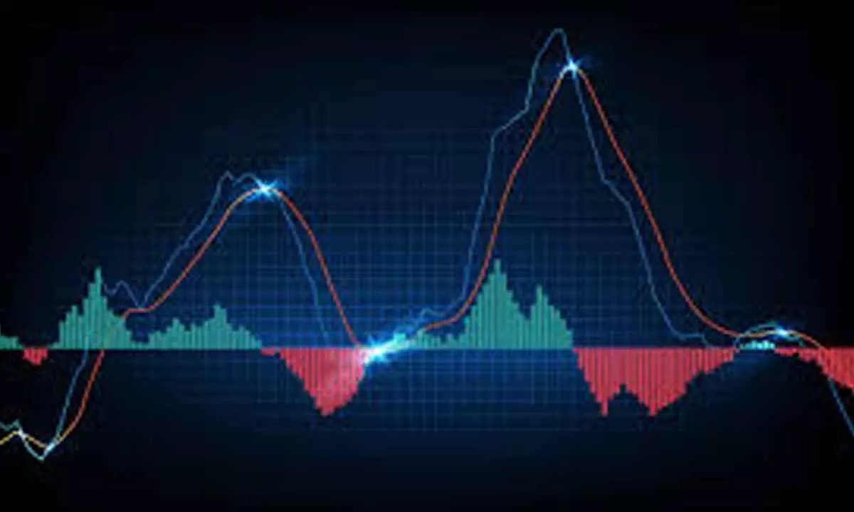 MACD shows decline in momentum