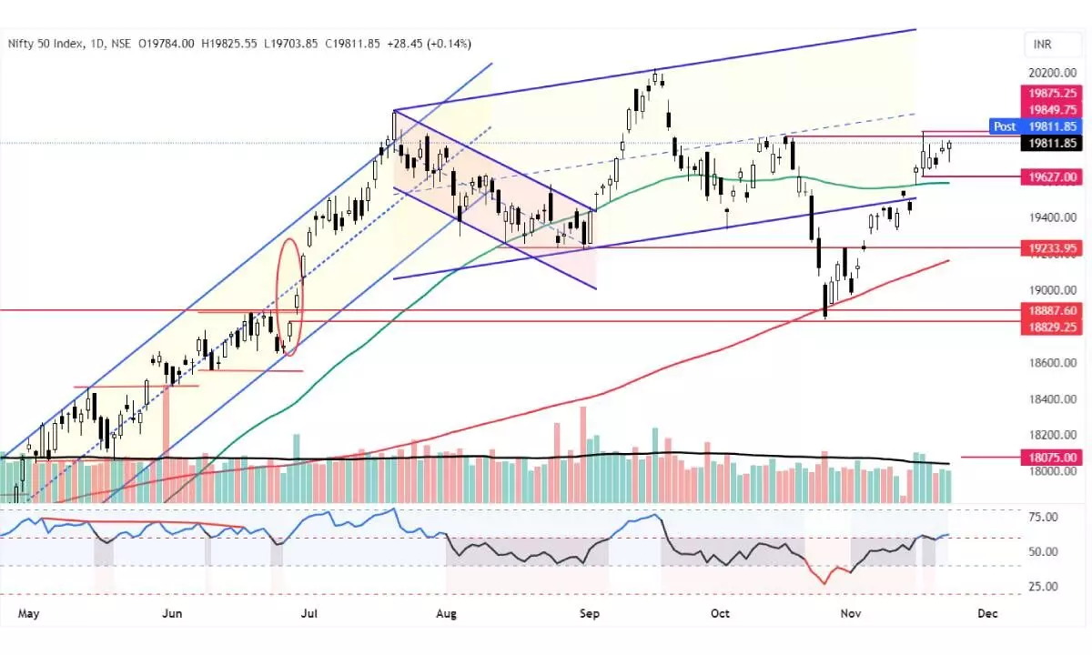 Nifty forms Hanging Man candle