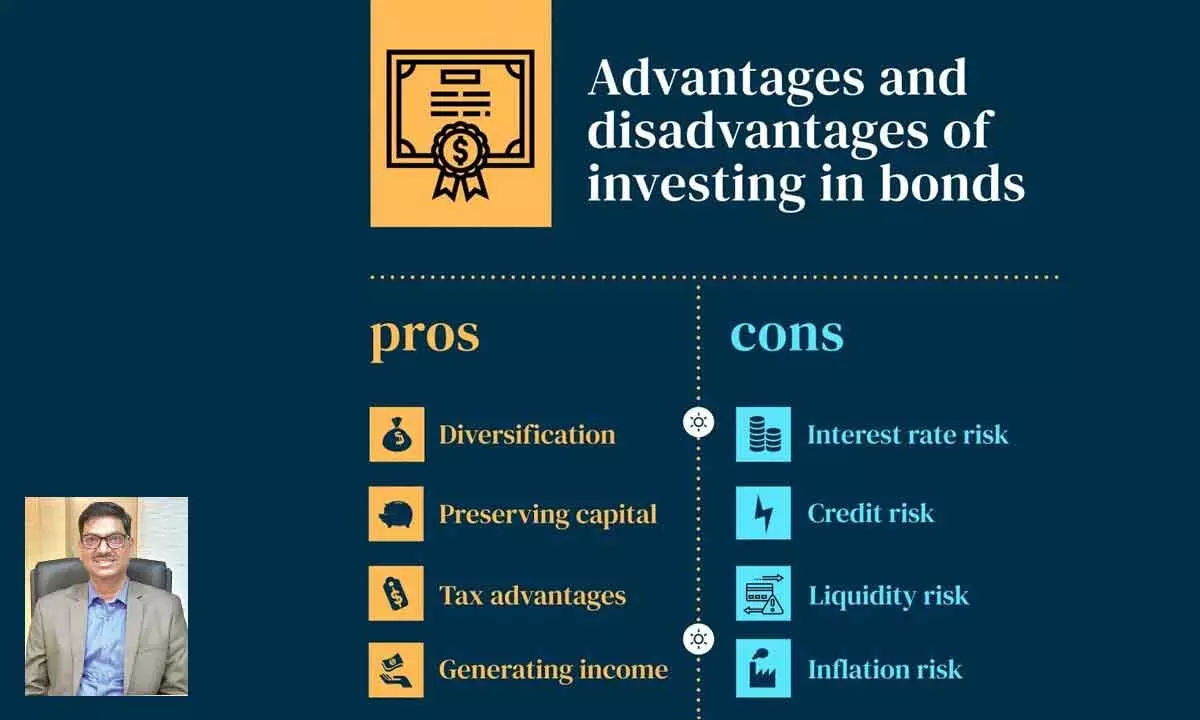 Investors should develop patience as the interest rate cycles come and go