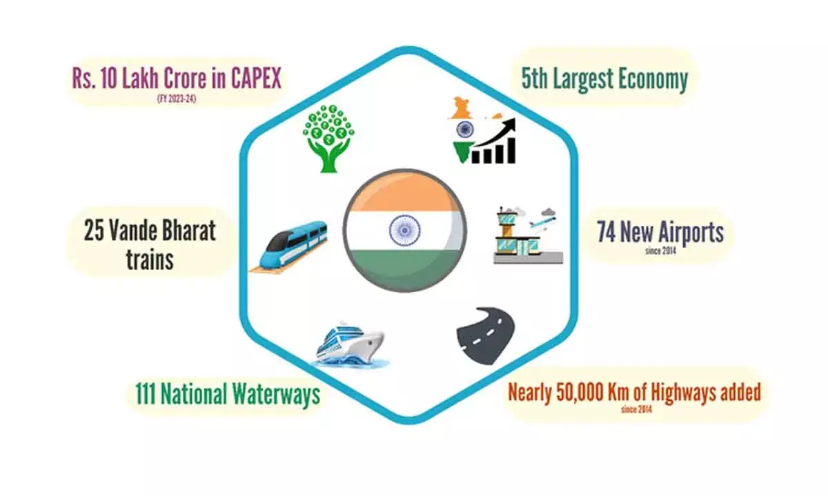 Investments in infra sector and consumption demand driving India’s economic activity