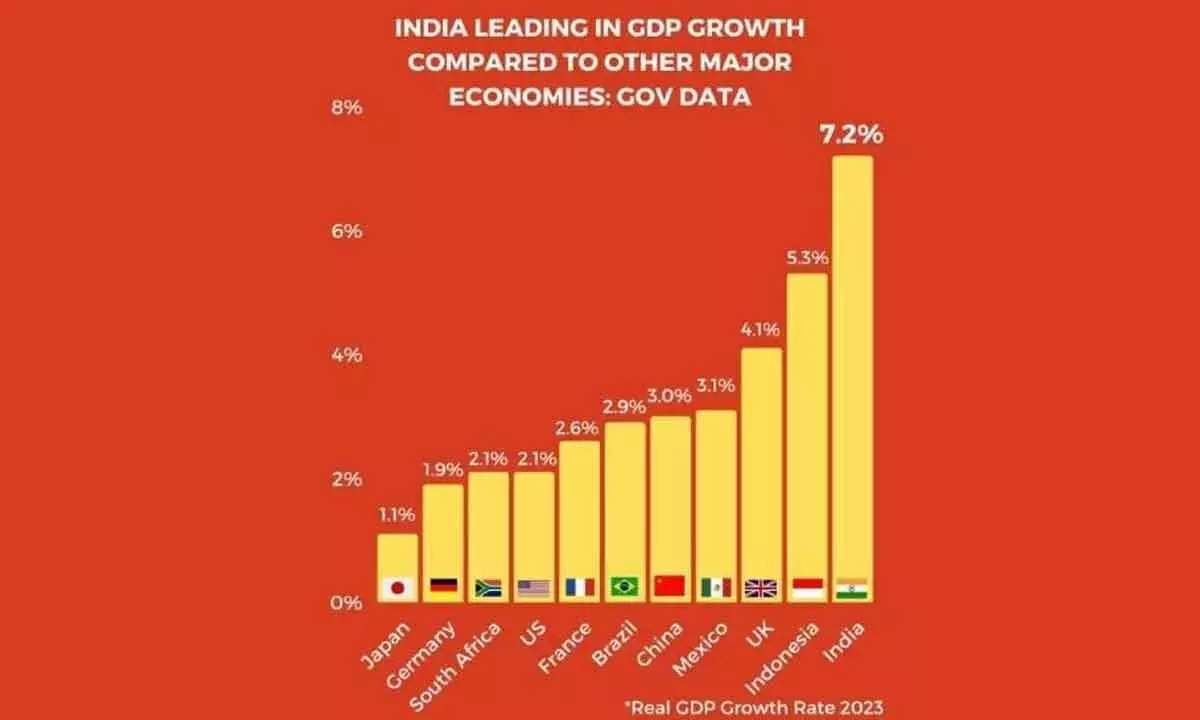 The $4 trn saga that defines India’s economic roadmap