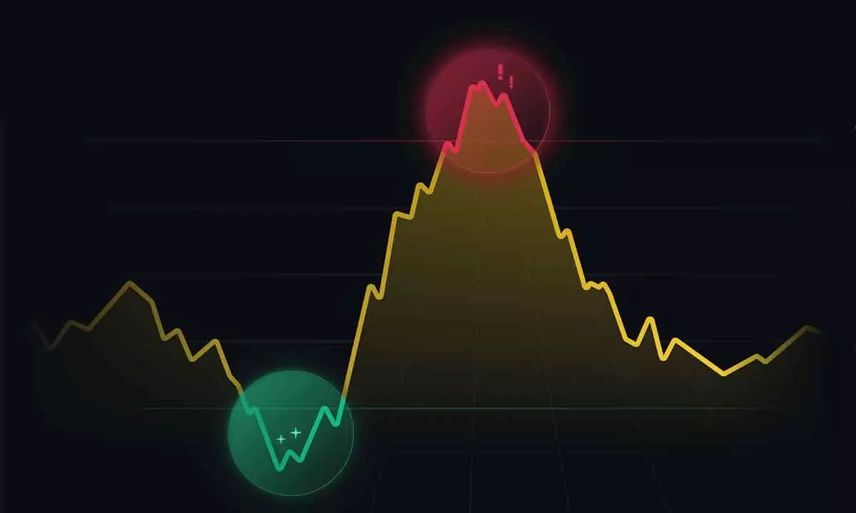 All indicators signal rally extension