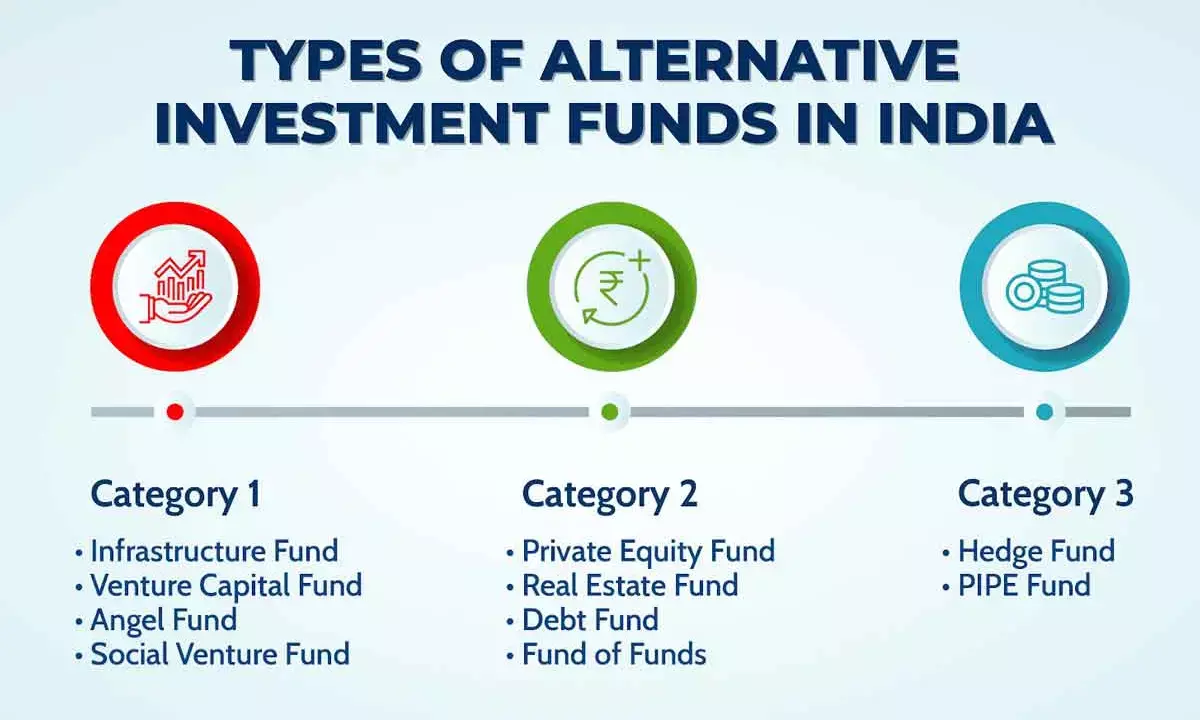 Alternative Investment Funds leaving a mark on the investment landscape