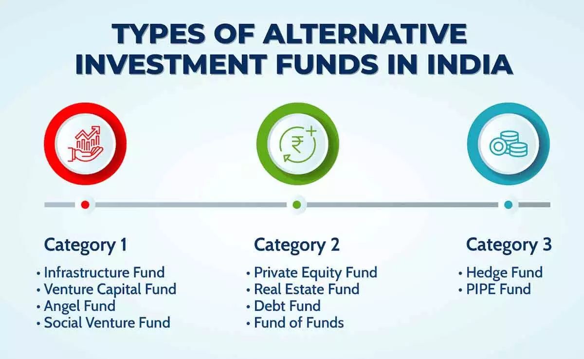 Alternative Investment Funds leaving a mark on the investment landscape