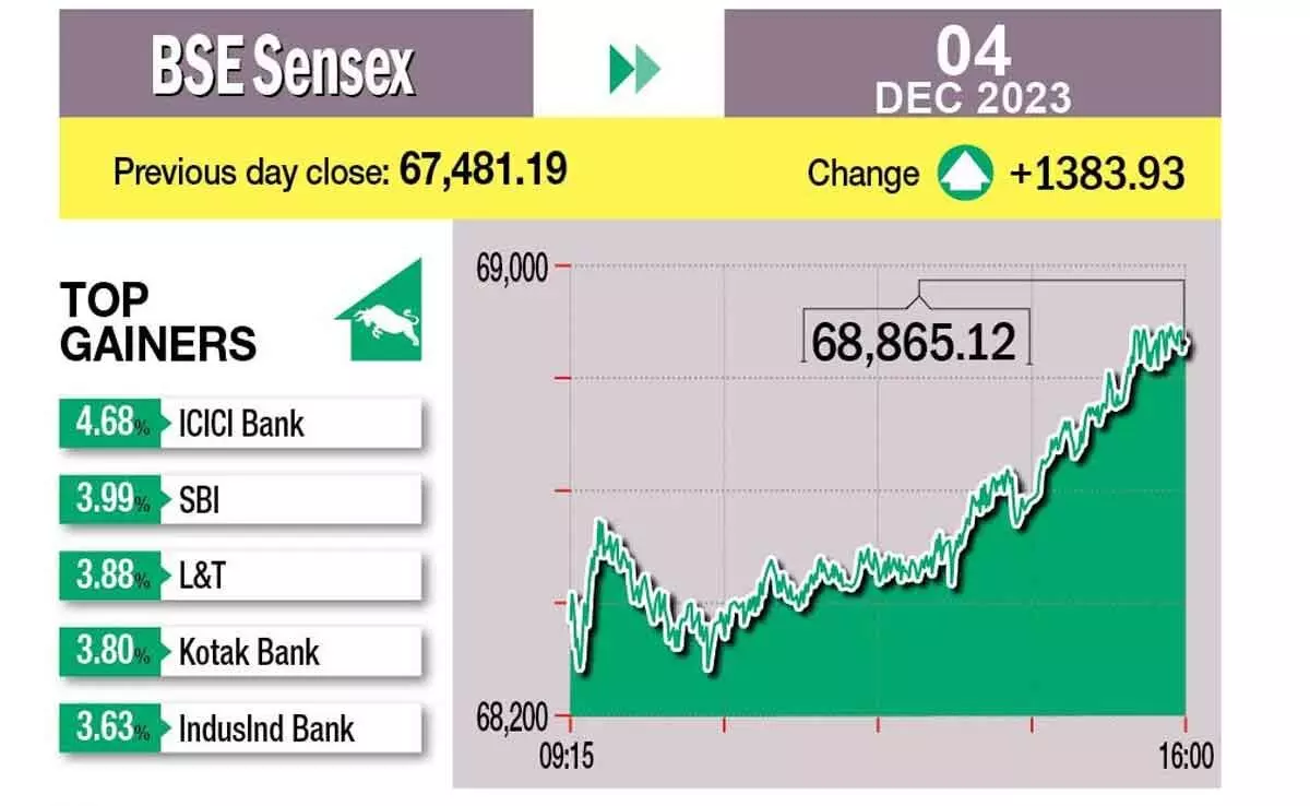 Bourses get saffron win boost