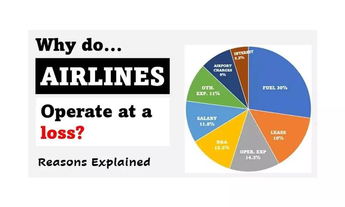 Indian airports making losses remains an unanswerable paradox