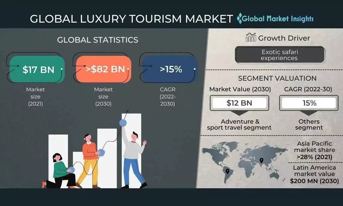 Luxury travel market looks robust in 2024