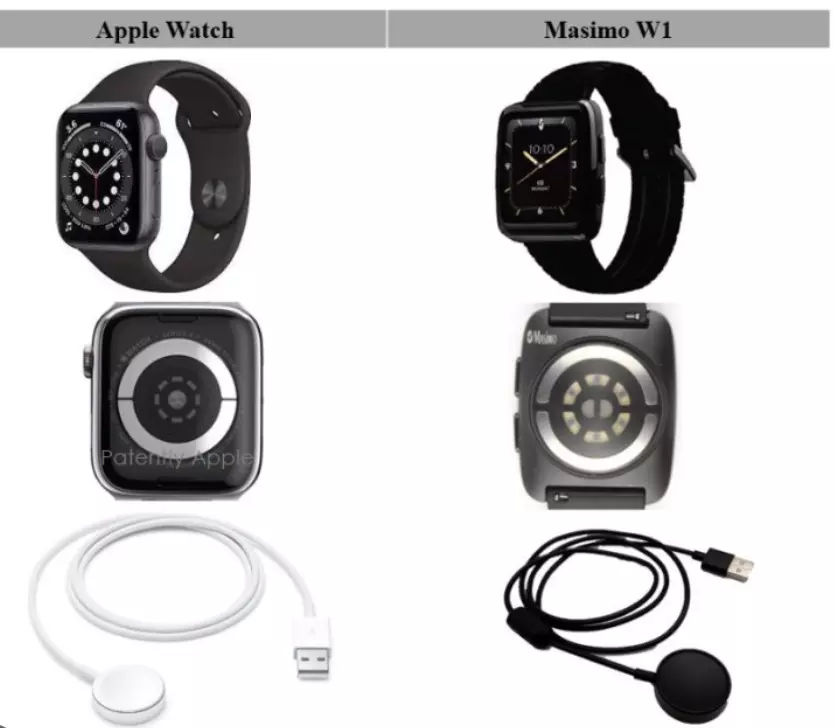 Are Apple Watches just copies?