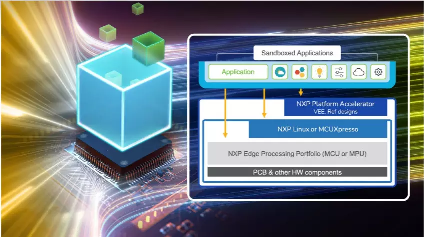 NXP and MicroEJ collaborates to use software containers to accelerate embedded platform development