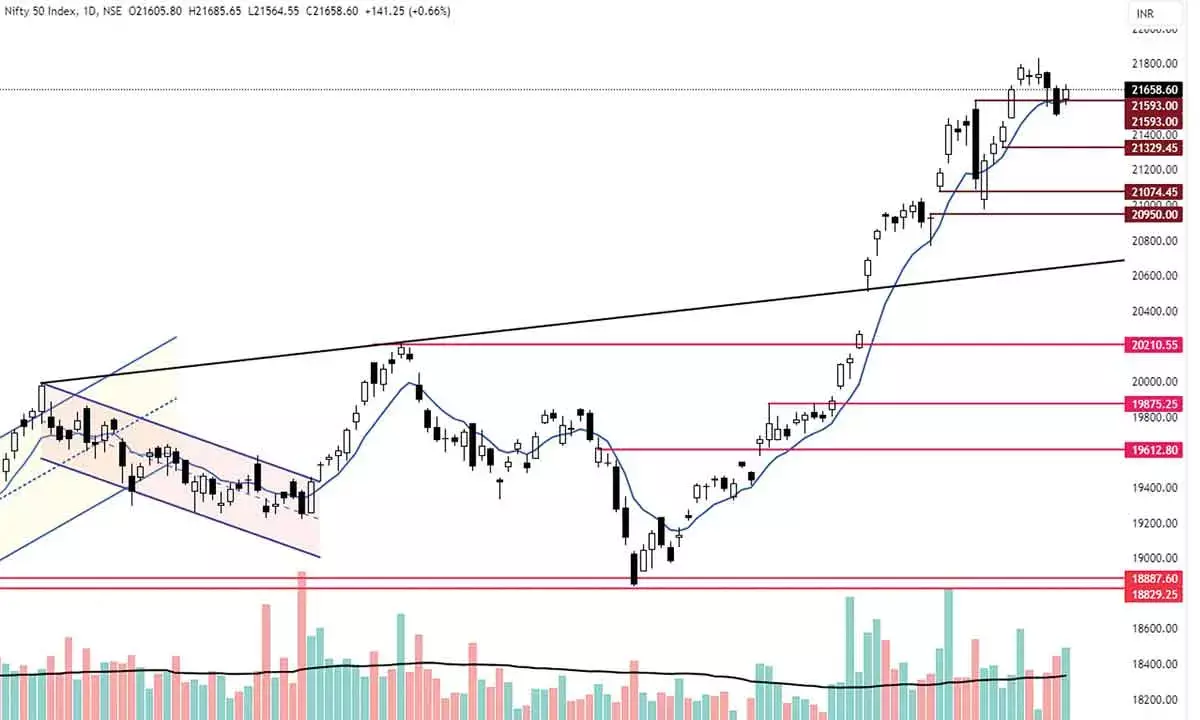 Charts indicate indecisiveness in market