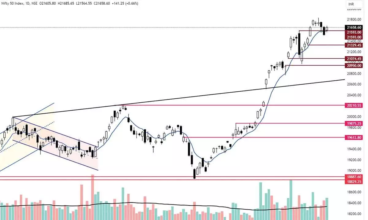 Charts indicate indecisiveness in market