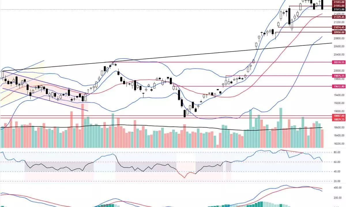 Avoid fresh long positions for now