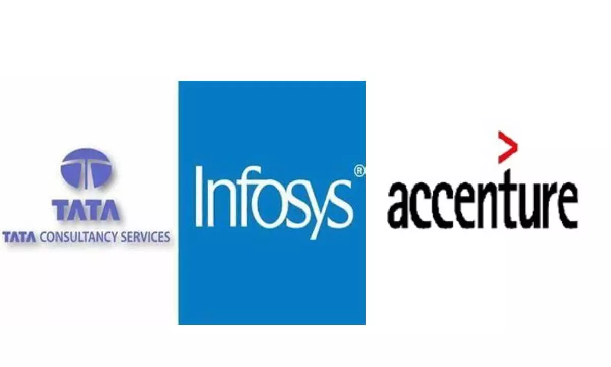 Accenture, TCS, Infosys emerge as top thee brands in global IT industry