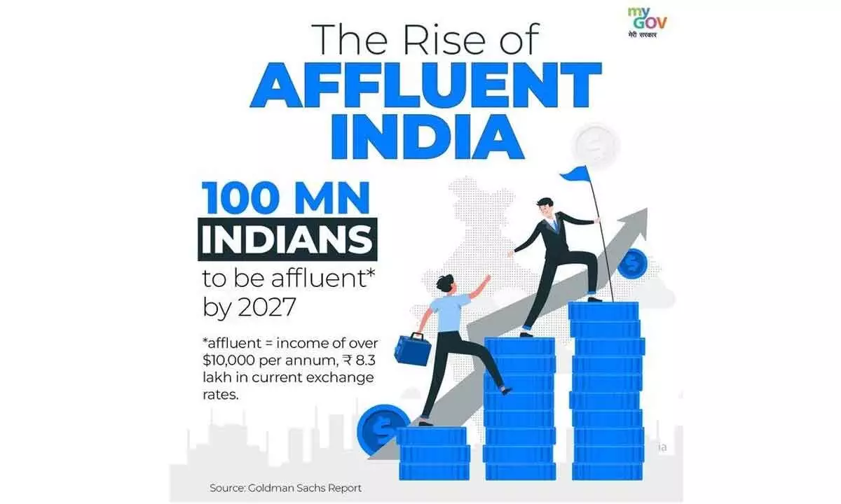 Affluent Indians propel country’s buying power