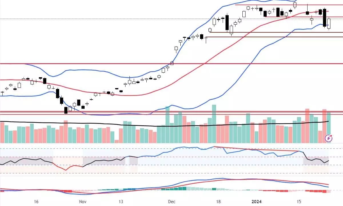 Immediate resistance at 21,500-515 zone