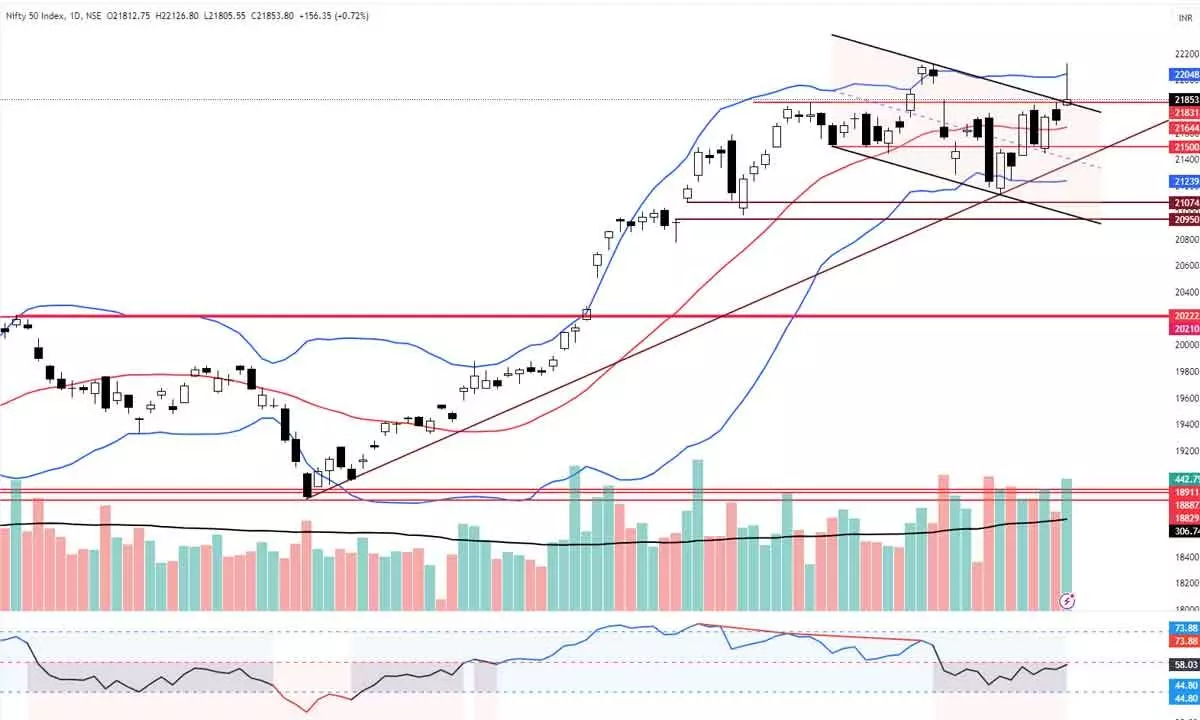 Nifty forms Shooting Star candle