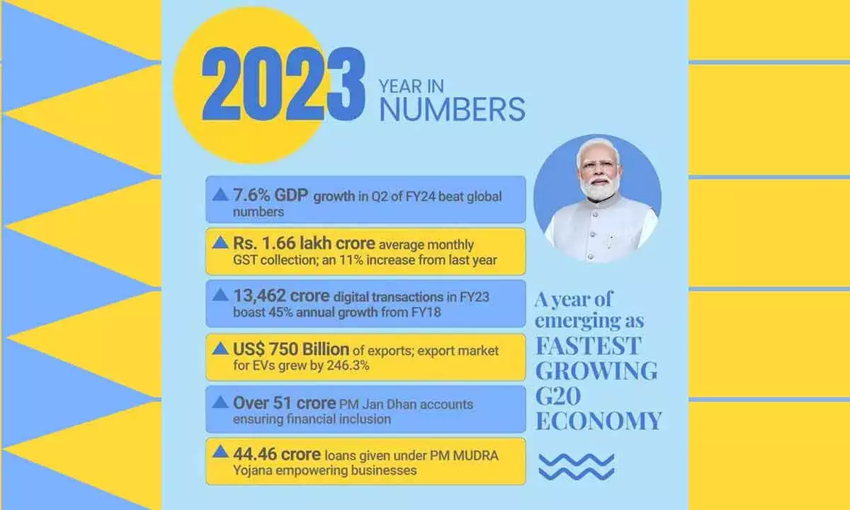 Pragmatic initiatives are keeping India on the growth trajectory