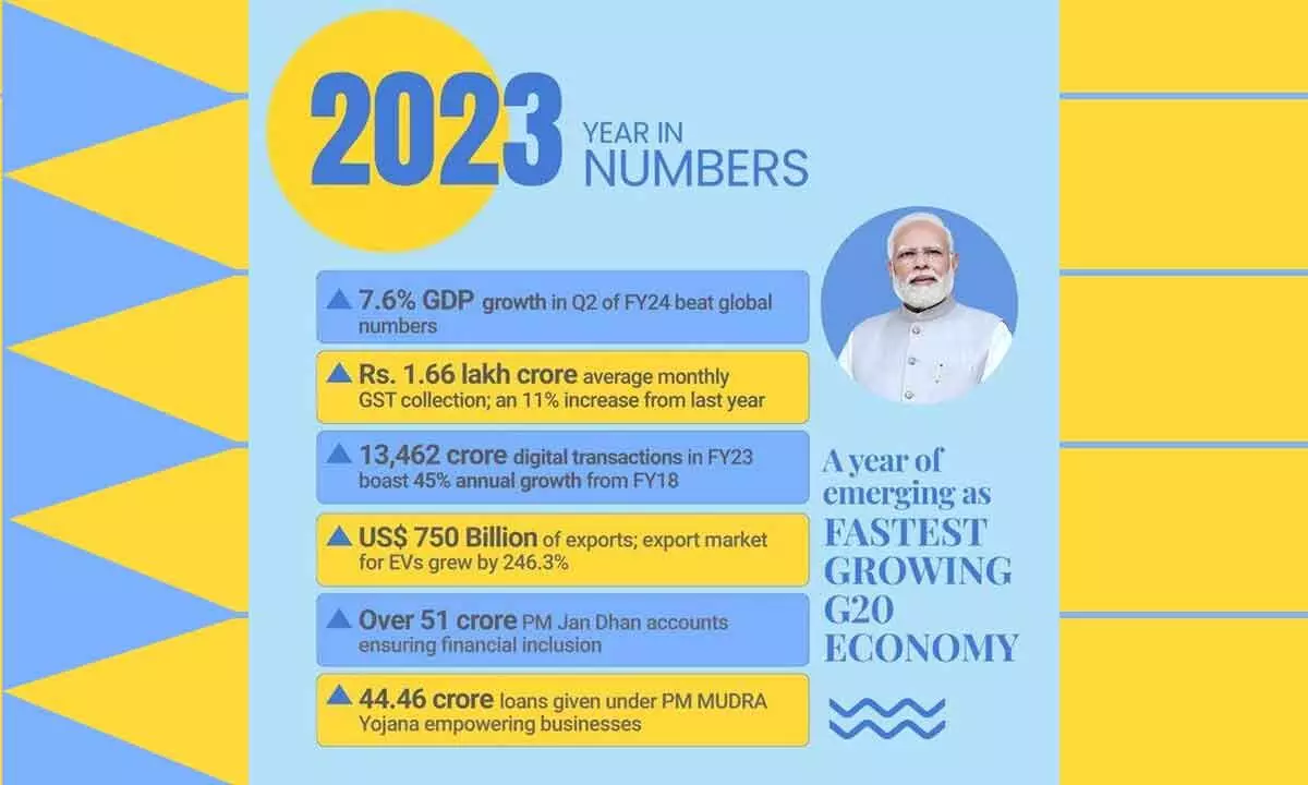 Pragmatic initiatives are keeping India on the growth trajectory