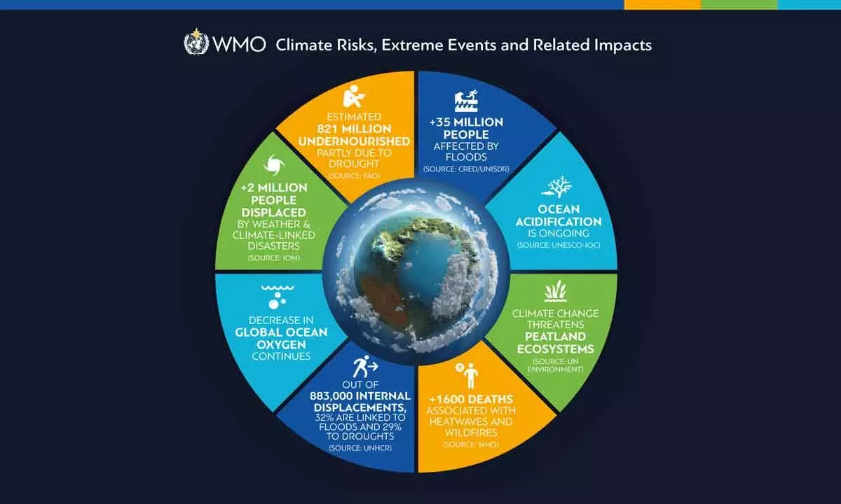 2011-2020 has been a decade of accelerating climate change