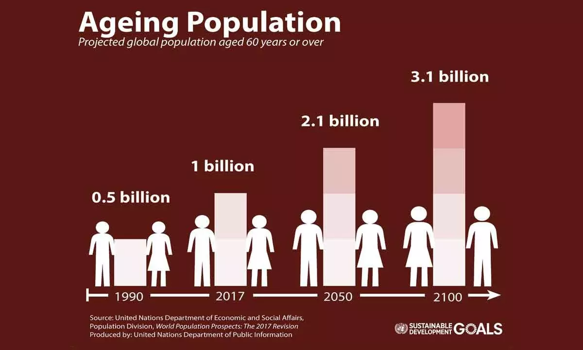 Recognise 60+ people as agents of societal development and act accordingly