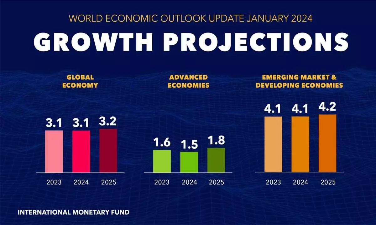 IMF’s World Economic Outlook projects a rosy picture