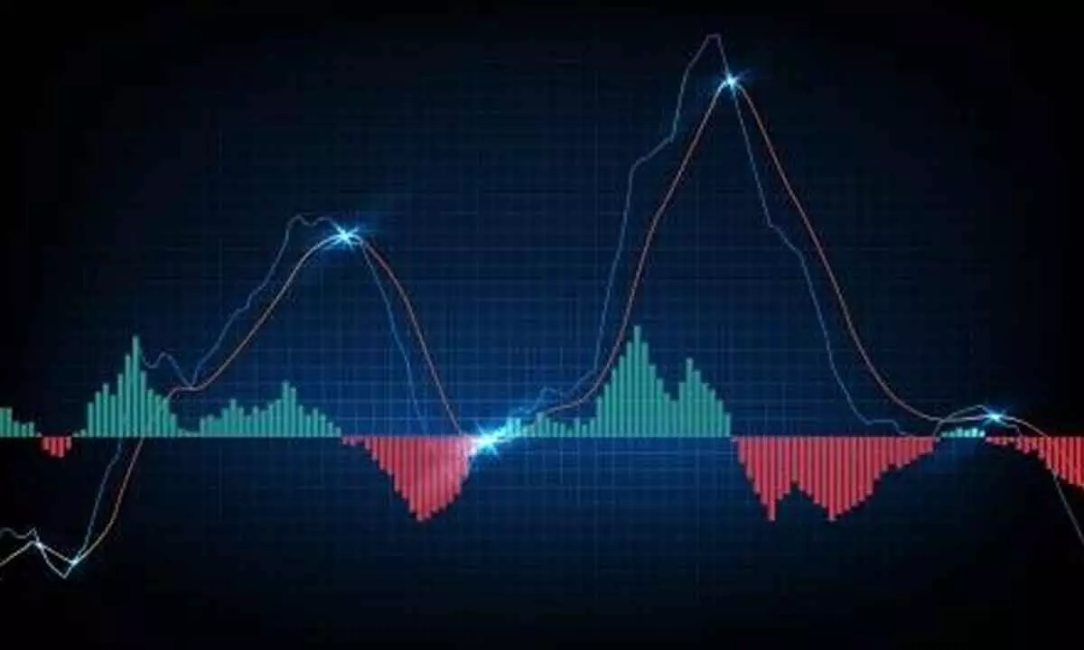 MACD signals rising bullish bias