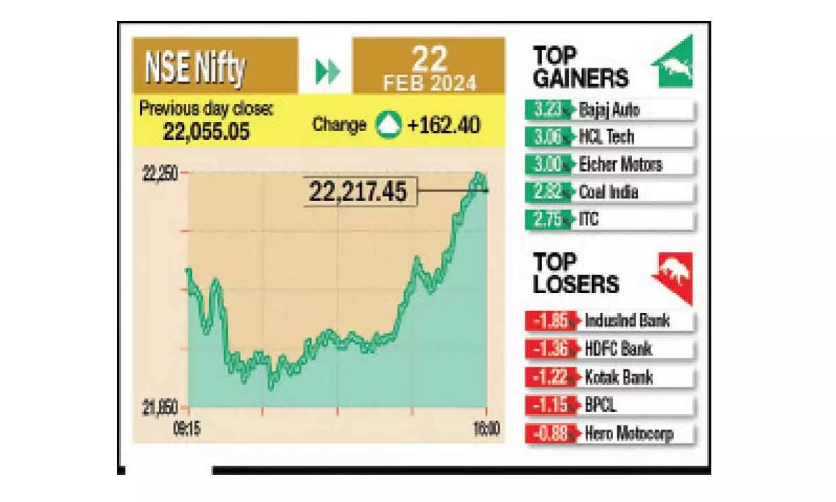 Mkts rebound on positive macro data