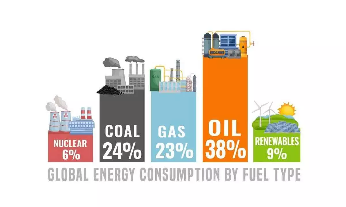 Dependence on fossil fuels on the wane