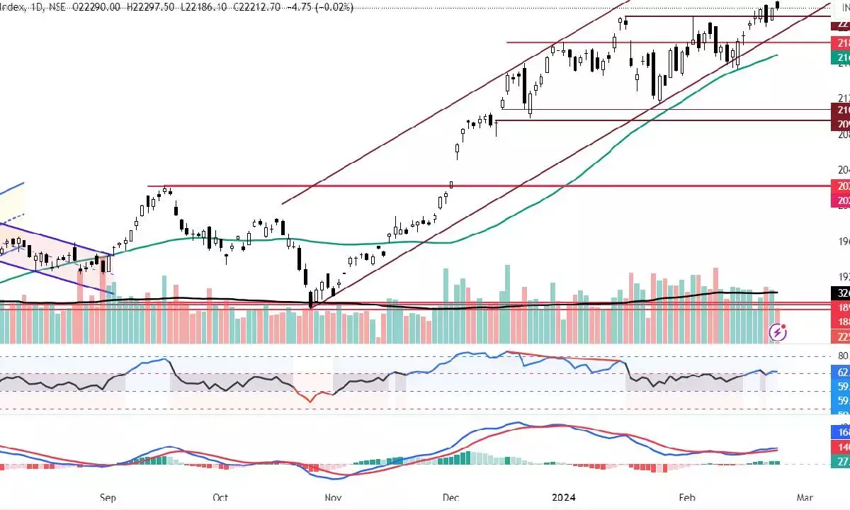 Nifty forms Hanging Man candle at all-time high