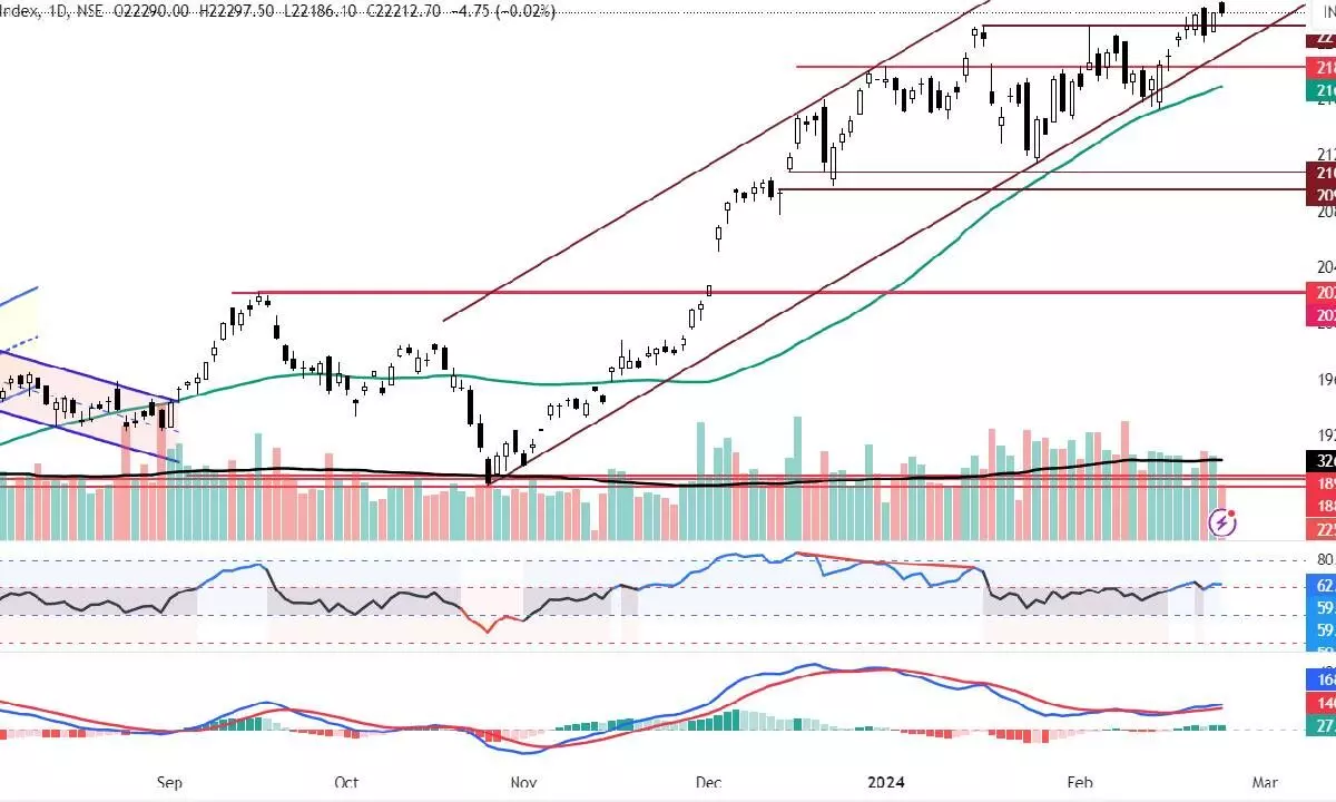 Nifty forms Hanging Man candle at all-time high