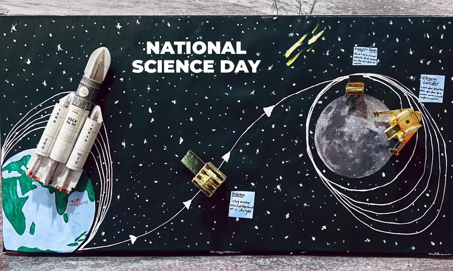 National Science Day 2024