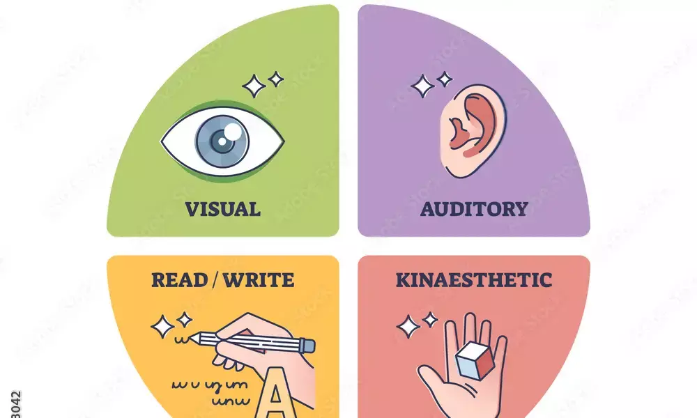 Kinaesthetic learning wins over teachers in a recent survey, Nischal’s Smart Solutions