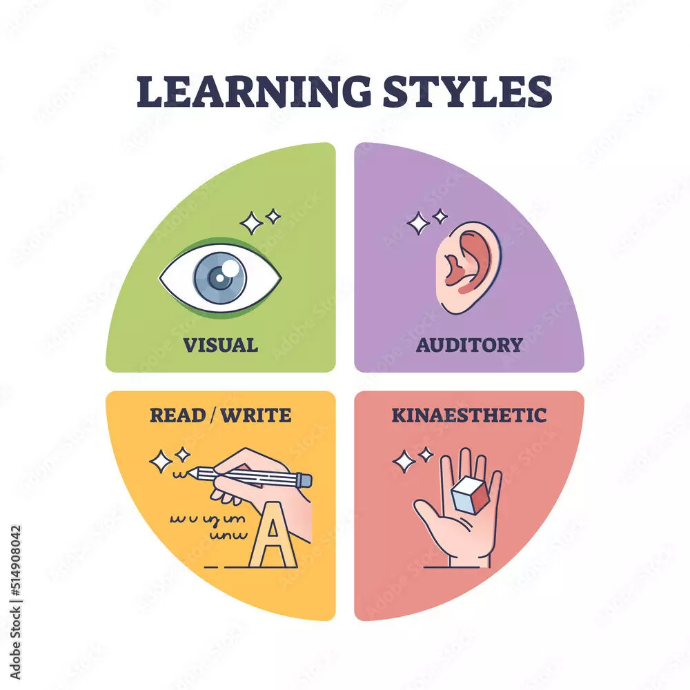 Kinaesthetic learning wins over teachers in a recent survey, Nischal’s Smart Solutions