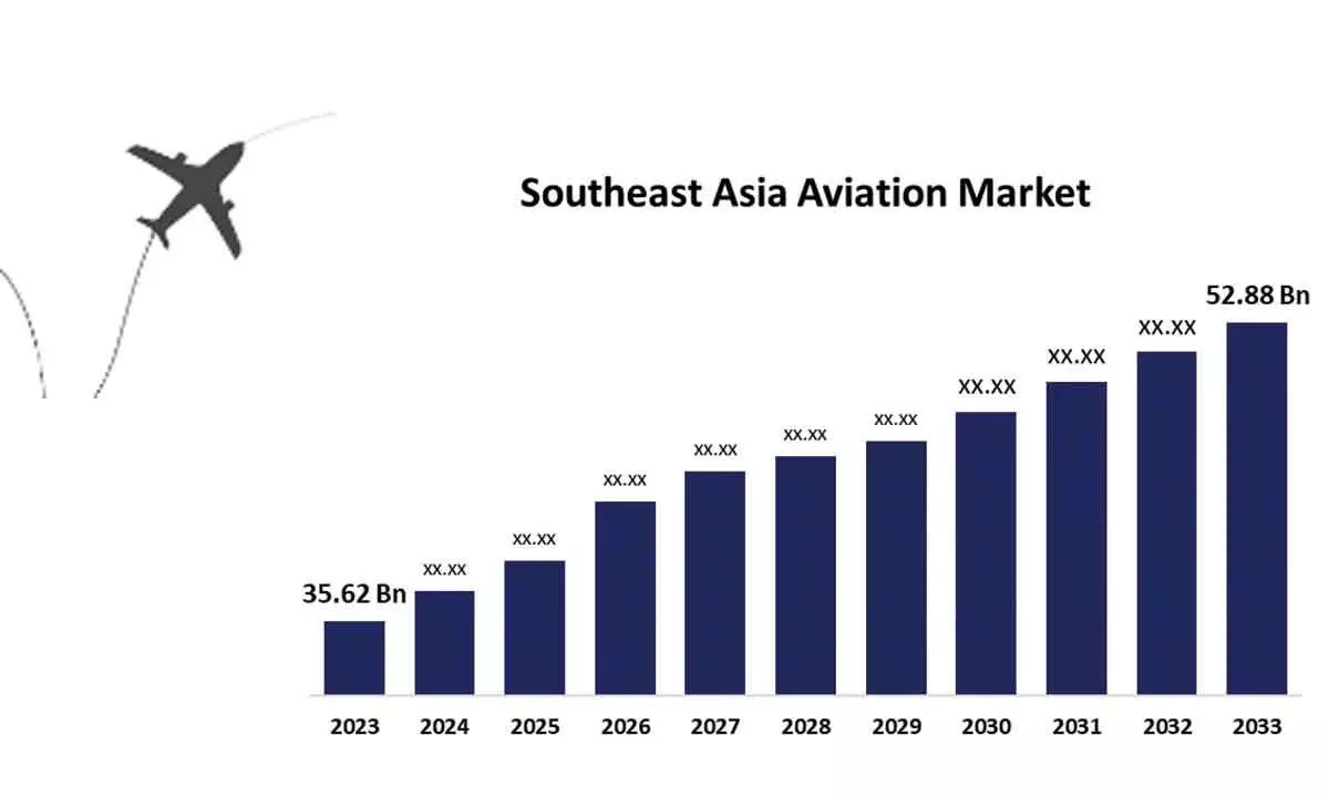 Asian aviation market is on a major upswing