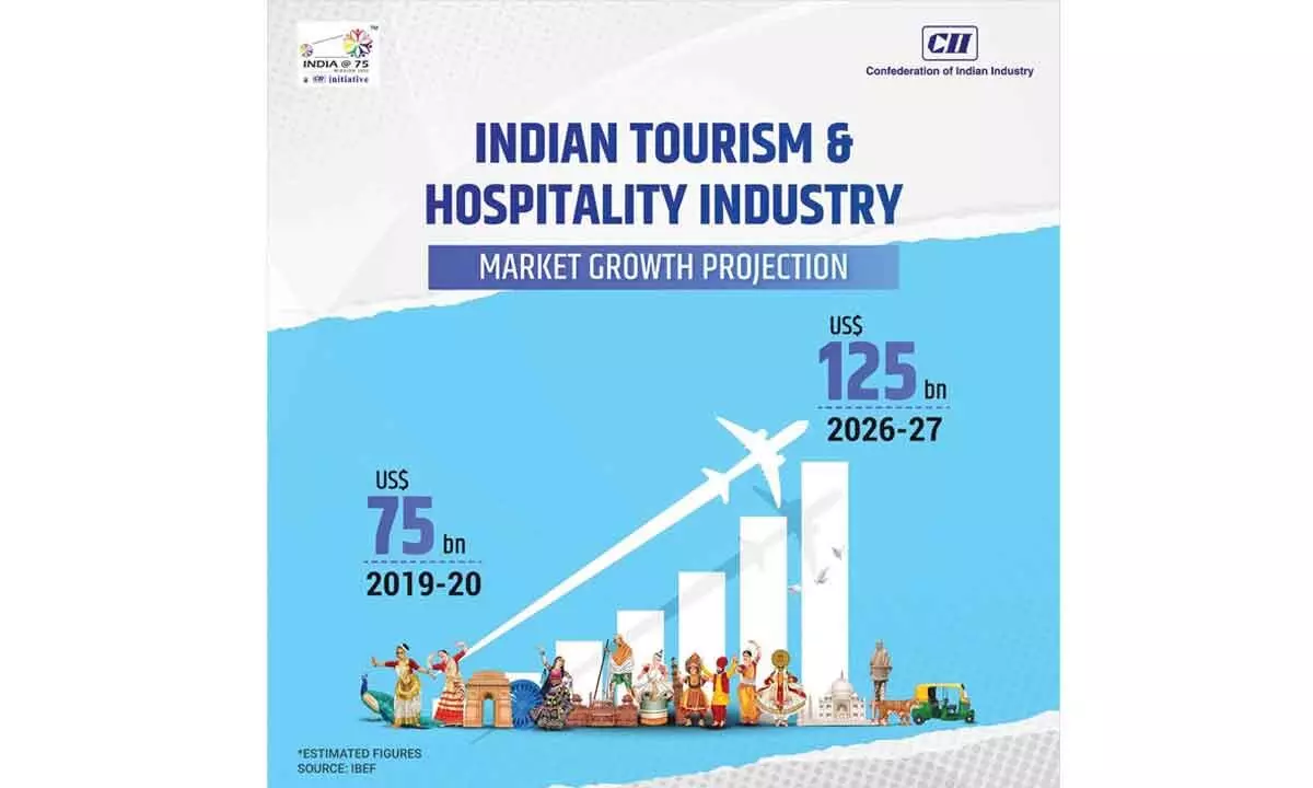 Favourable trends await Indian hospitality sector in 2025