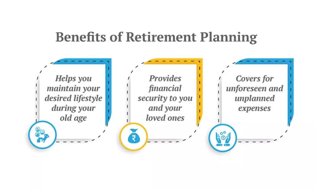 Current high interest rates make this the right time to invest in a pension product