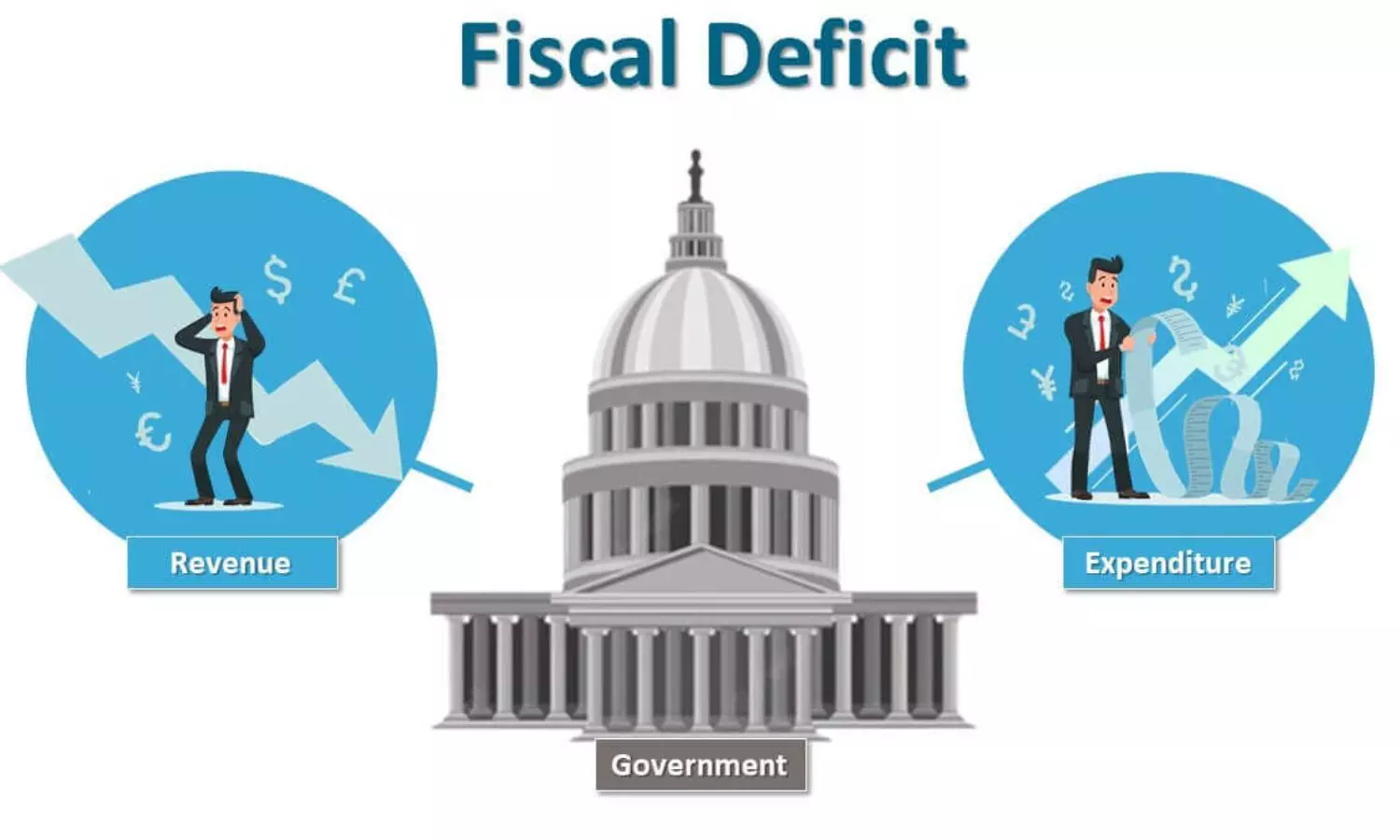 Februarys Decline in Net Tax Revenue Pushes FY24 Fiscal Deficit to 86.5% of Target