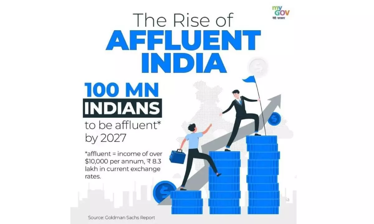 Higher purchasing power and rising affluence takes India to new global high