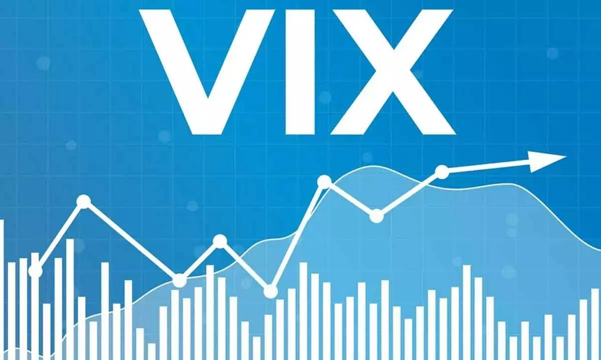 Low VIX a dangerous sign for market