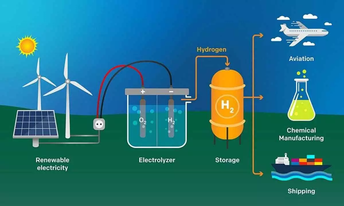 India to simultaneously grow hydrogen market and solar power