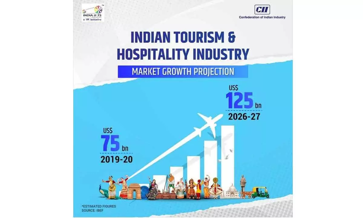 India keeping pace with emerging trends in hospitality sector