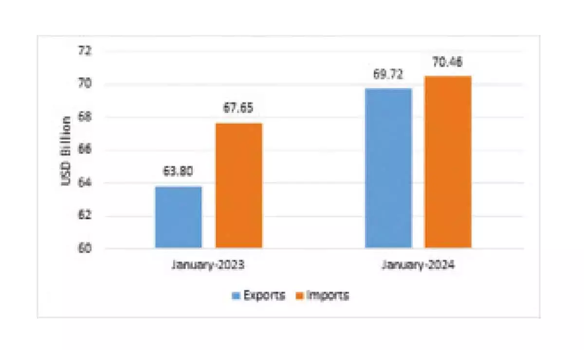 Robust Indian exports imply a fruitful 2024