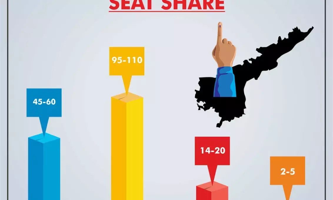 TDP-led alliance will win in AP   hands down: Peoples Pulse