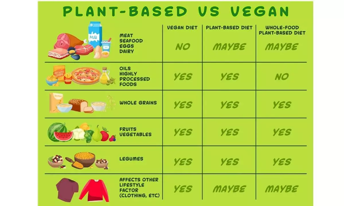 Go for whole plant-foods and reduce intake of processed meat to stay healthy
