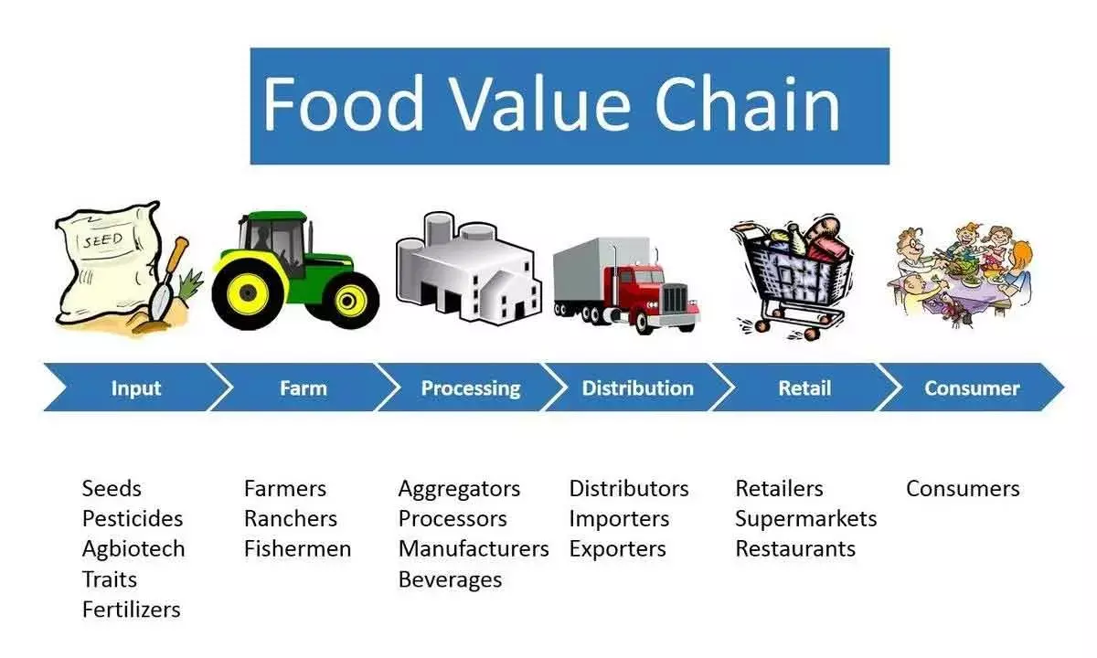 Centre forms working group to explore new ways to finance Agri Value Chain
