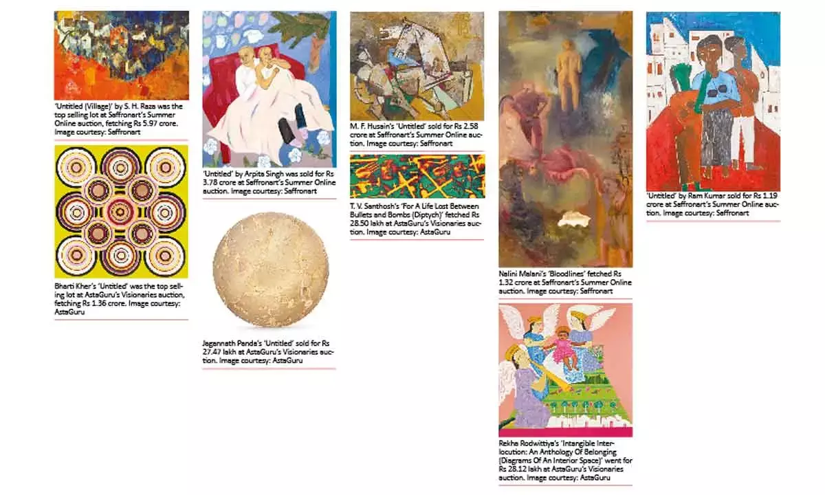 Saffronart, AstaGuru art auctions see record sales