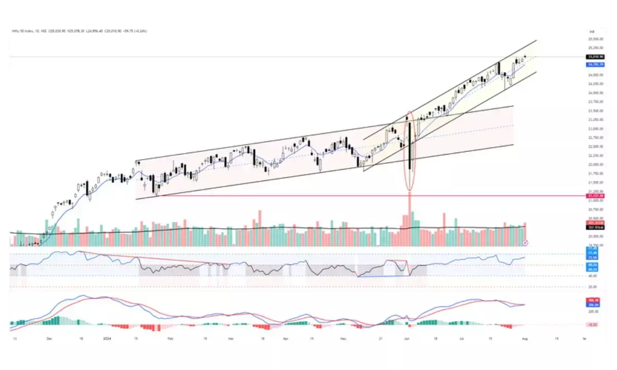 Nifty forms Spinning Top candle