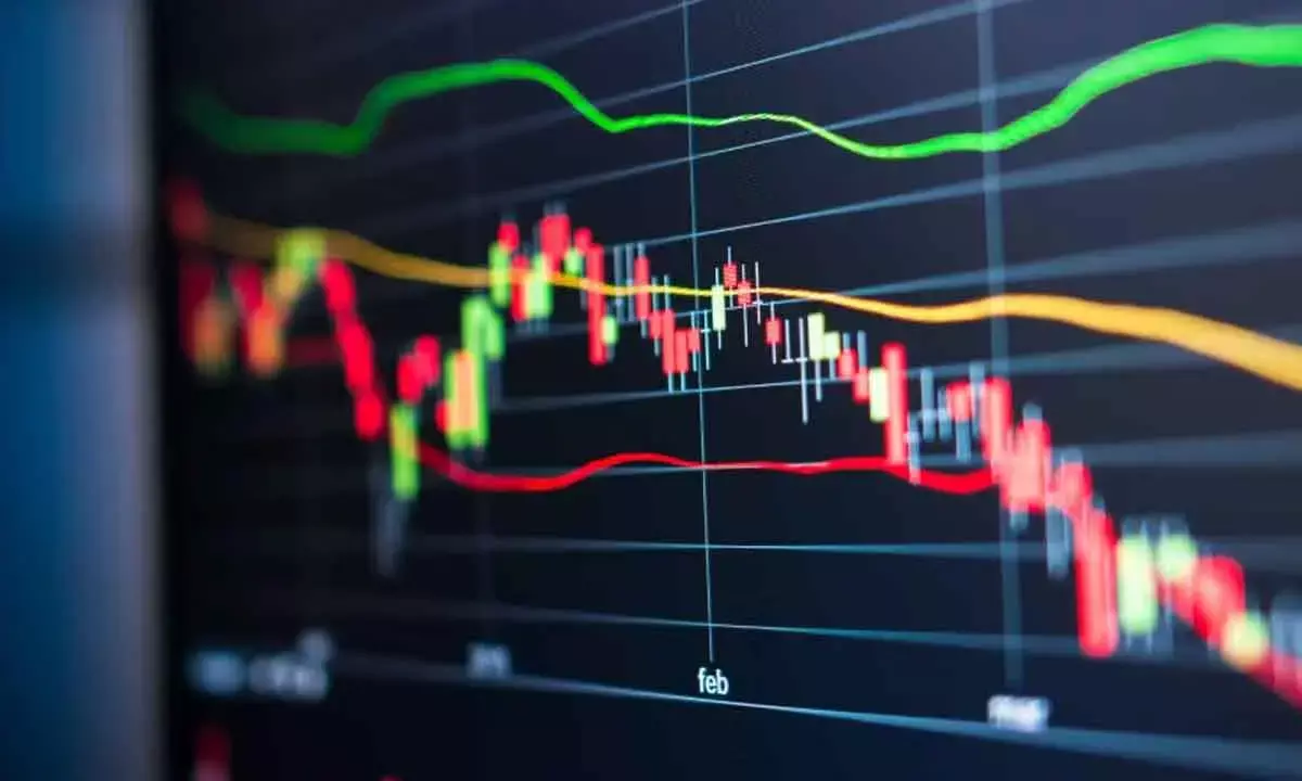 Charts suggest level-based trading for day traders